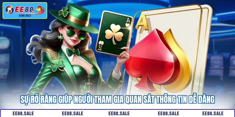Sự rõ ràng giúp người tham gia quan sát thông tin dễ dàng 